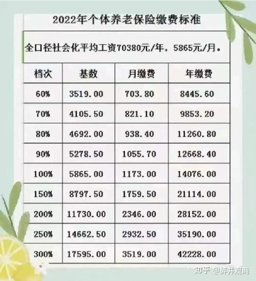 社保缴费15年，退休后养老金够生活吗。一段大实话