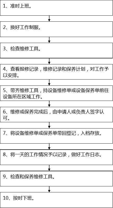 处理维修报告：科学规范的流程与要点