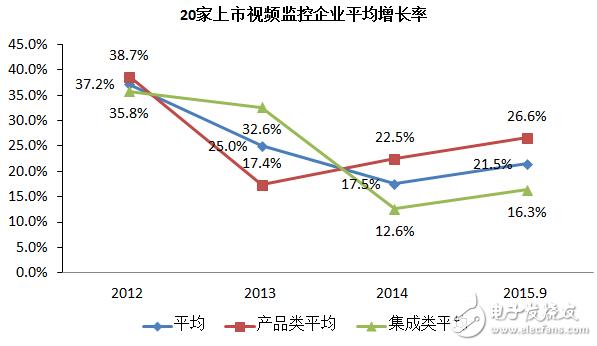 我国监控维修情况报告分析及未来展望