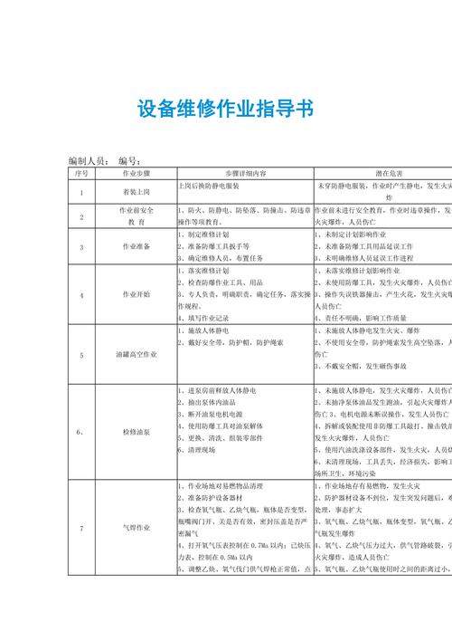 撰写维修生产报告的方法与指南