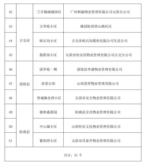 新小区维修管理报告:创新管理,共建美好家园