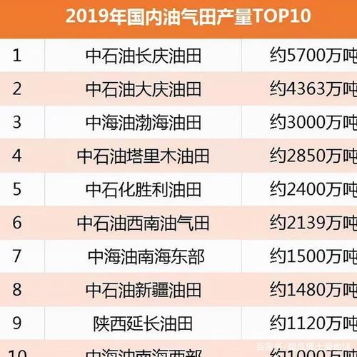 油田维修例子分析报告解读_以我国某油田为例