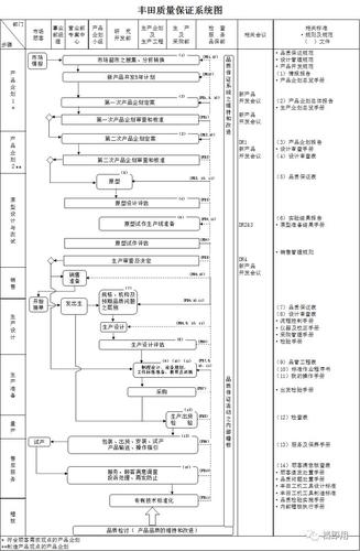 丰田维修报告流程:高效保障汽车品质