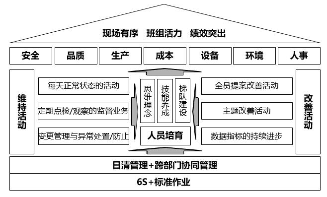 班组生产维修总结报告解读：提升生产效率，保障企业稳健发展