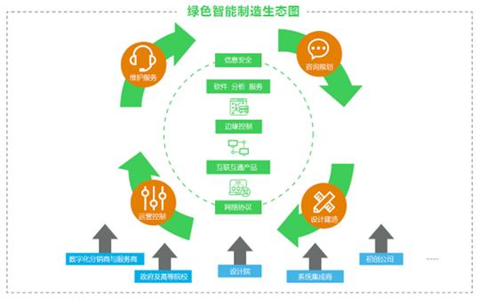 电子生产维修:创新与挑战并存,迈向智能化未来