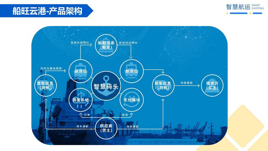 码头维修报告:保障航运安全,提升码头运营效率