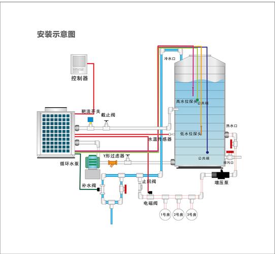 乐歌太阳能空气能安装图分析,绿色环保能源的完美融合_乐歌太阳能空气能安装图
