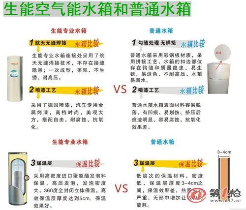 介绍空气能水箱_材质选择与性能分析_空气能水箱什么材质