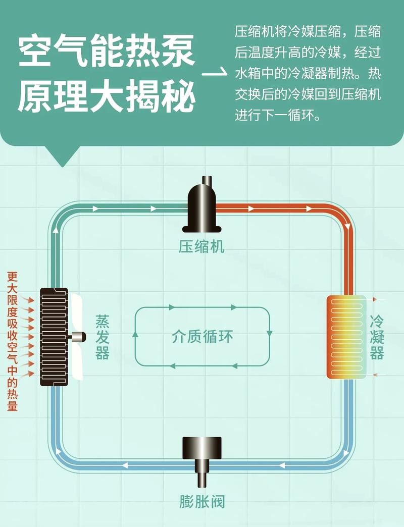 介绍空气能温度与能耗的秘密,如何省电又舒适_空气能多少温度最省电