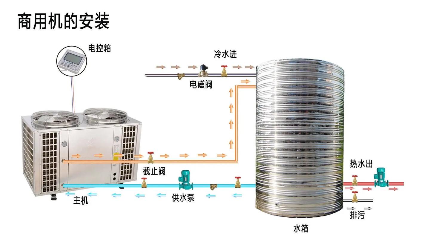 介绍空气能热水器,能否沾水,安全性能如何_空气能热水器能沾水吗