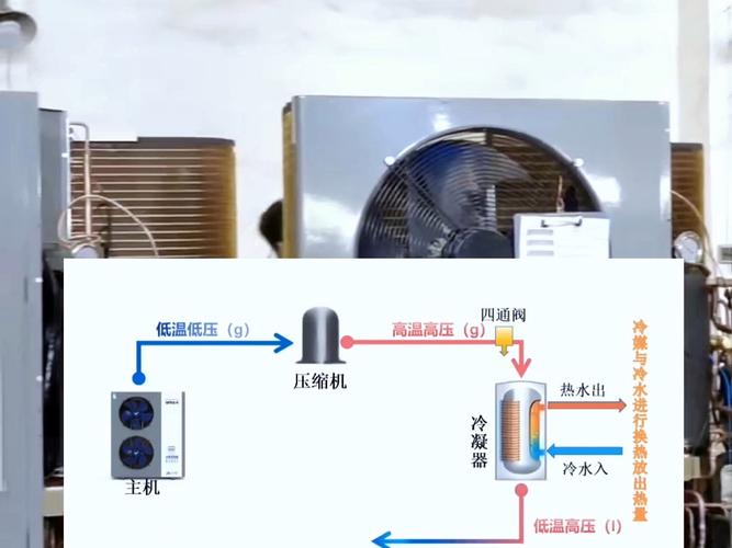 华凌空气能停机,介绍行业变革背后的机遇与挑战_华凌空气能停机