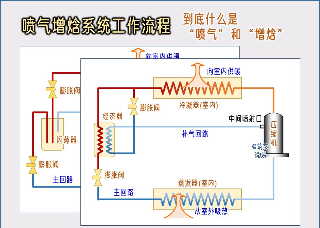 变频增焓空气能技术,节能环保的未来之选_变频增焓空气能